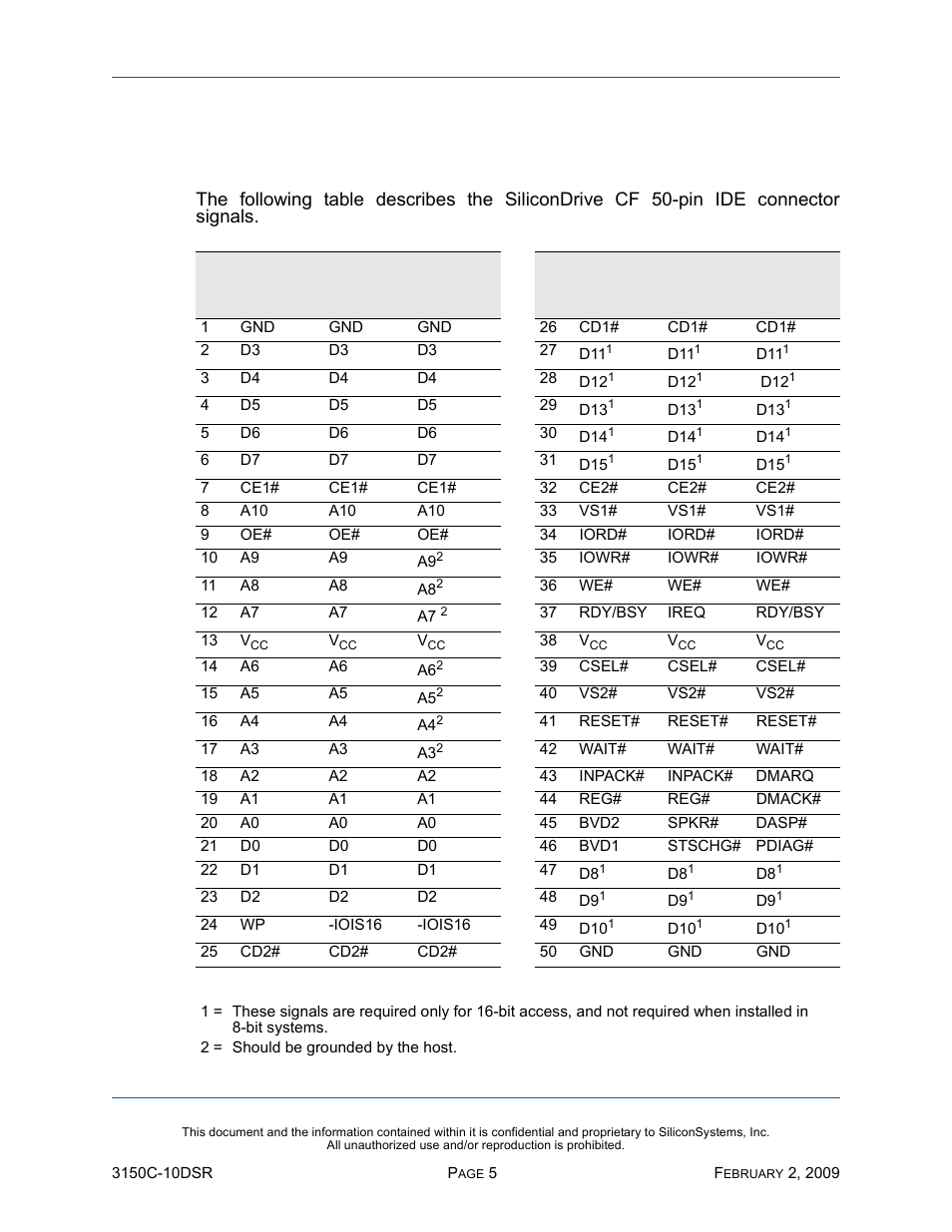 Electrical specification, Pin assignments, Table 7: pin assignments | Lectrical, Pecification | Silicon Image SiliconDrive CF SSD-C08G(I)-3150 User Manual | Page 15 / 107