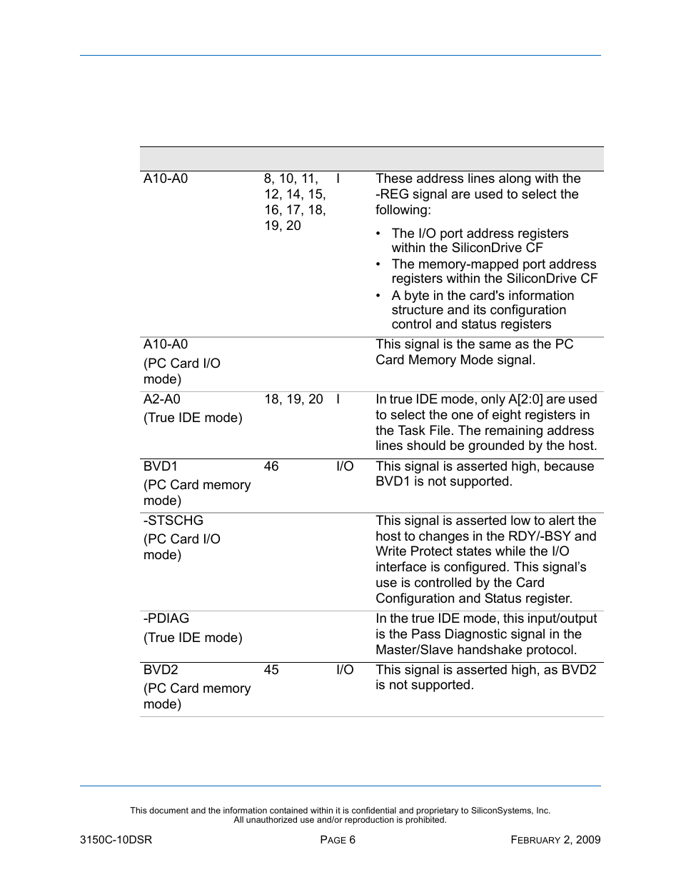 Signal descriptions, Table 8: signal descriptions | Silicon Image SiliconDrive CF SSD-C08G(I)-3150 User Manual | Page 16 / 107