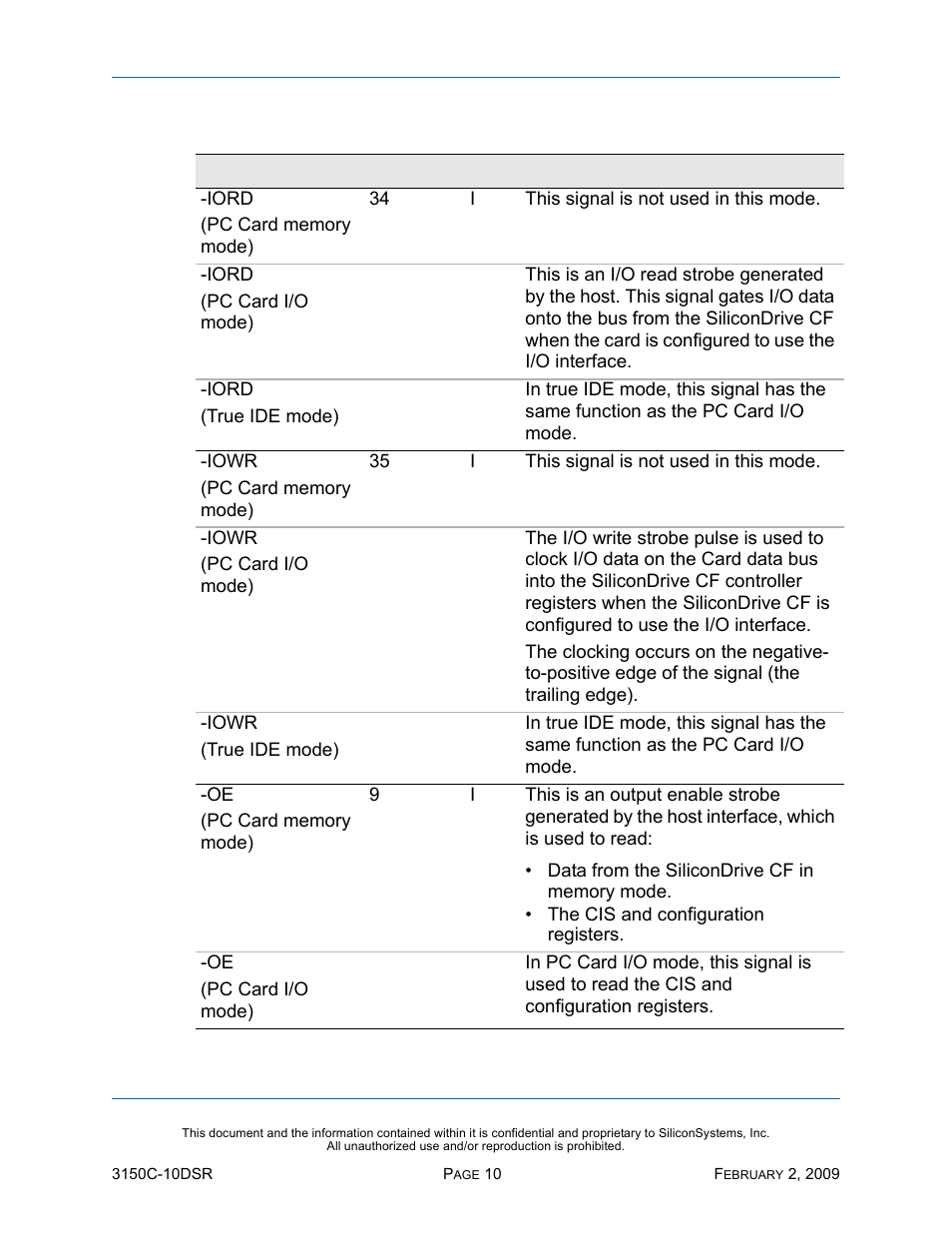 Silicon Image SiliconDrive CF SSD-C08G(I)-3150 User Manual | Page 20 / 107