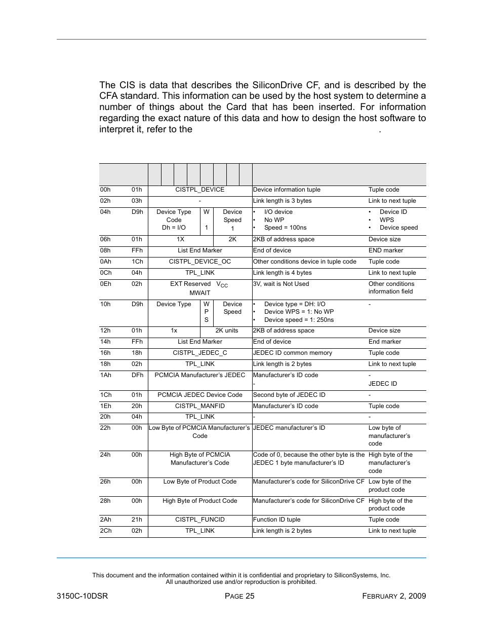 Card information structure, Table 21: card information structure, Ssd-c | I)-3150 d, Nformation, Tructure | Silicon Image SiliconDrive CF SSD-C08G(I)-3150 User Manual | Page 35 / 107