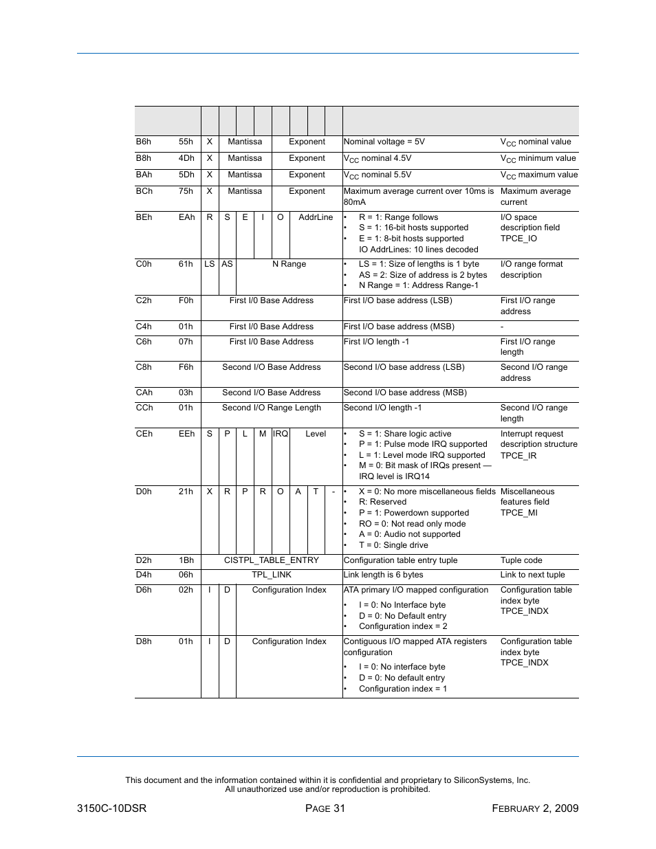 Ssd-c, I)-3150 d, Table 21: card information structure (continued) | Silicon Image SiliconDrive CF SSD-C08G(I)-3150 User Manual | Page 41 / 107