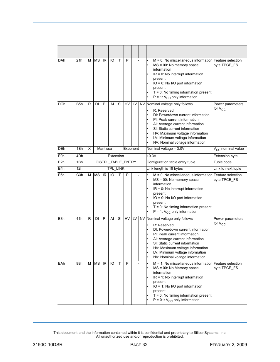 Ssd-c, I)-3150 d, Table 21: card information structure (continued) | Silicon Image SiliconDrive CF SSD-C08G(I)-3150 User Manual | Page 42 / 107