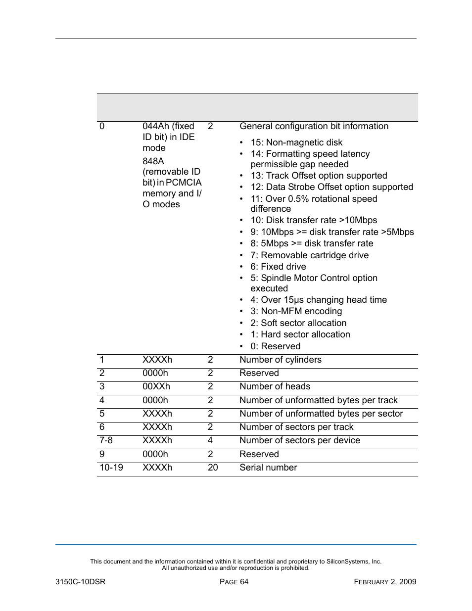 Identify drive - drive attribute data, Identify drive — drive attribute data, Table 52: identify drive — drive attribute data | Silicon Image SiliconDrive CF SSD-C08G(I)-3150 User Manual | Page 74 / 107