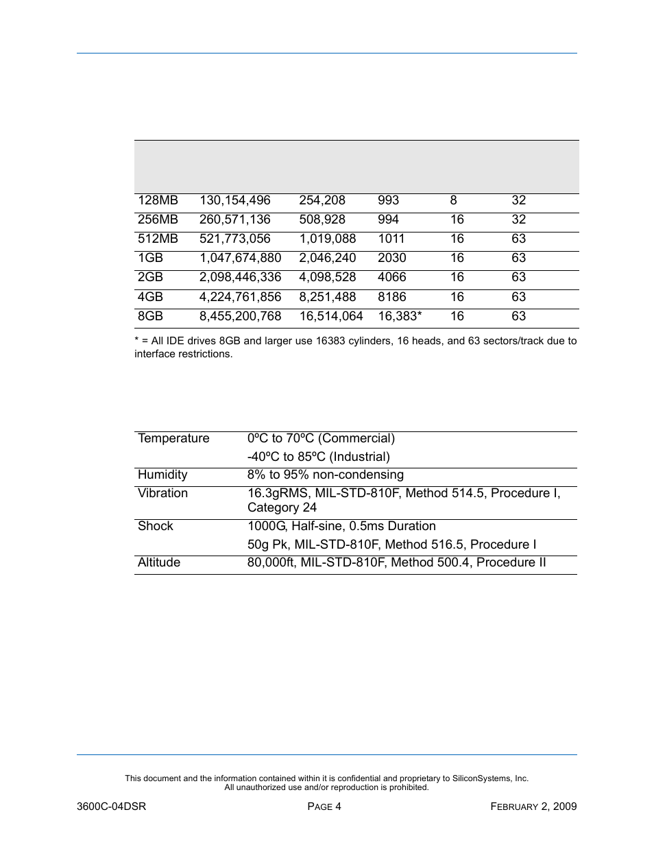 Product capacity specifications, Environmental specifications, Table 5: product capacity specifications | Table 6: environmental specifications | Silicon Image SiliconDrive SSD-C08G(I)-3600 User Manual | Page 14 / 107