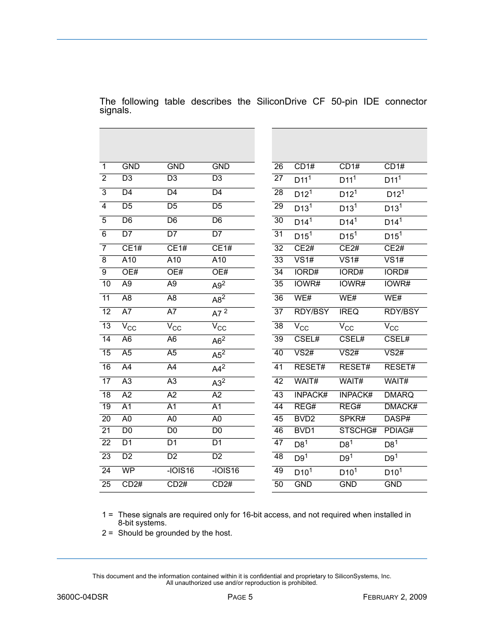 Electrical specification, Pin assignments, Table 7: pin assignments | Lectrical, Pecification | Silicon Image SiliconDrive SSD-C08G(I)-3600 User Manual | Page 15 / 107