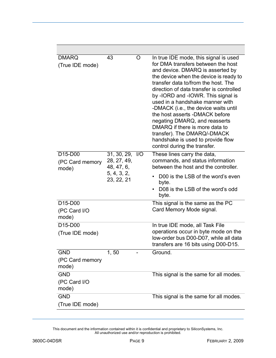 Silicon Image SiliconDrive SSD-C08G(I)-3600 User Manual | Page 19 / 107