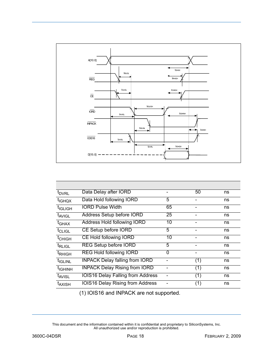I/o access read timing, Figure 4: i/o access read timing diagram, Table 14: i/o access read timing | Ssd-c, I)-3600 d | Silicon Image SiliconDrive SSD-C08G(I)-3600 User Manual | Page 28 / 107