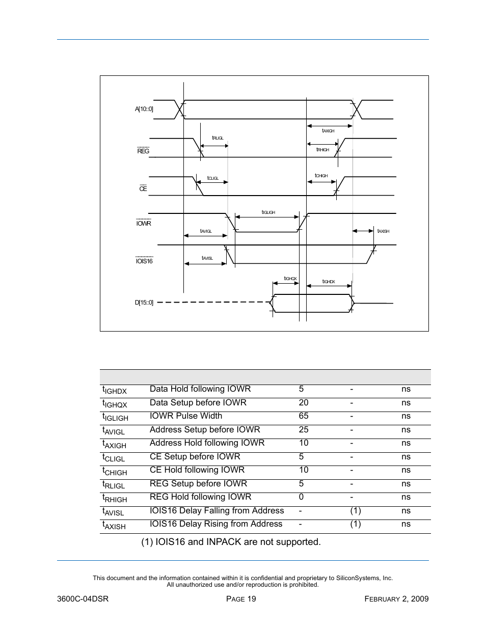 I/o access write timing, Figure 5: i/o access write timing diagram, Table 15: i/o access write timing | Silicon Image SiliconDrive SSD-C08G(I)-3600 User Manual | Page 29 / 107