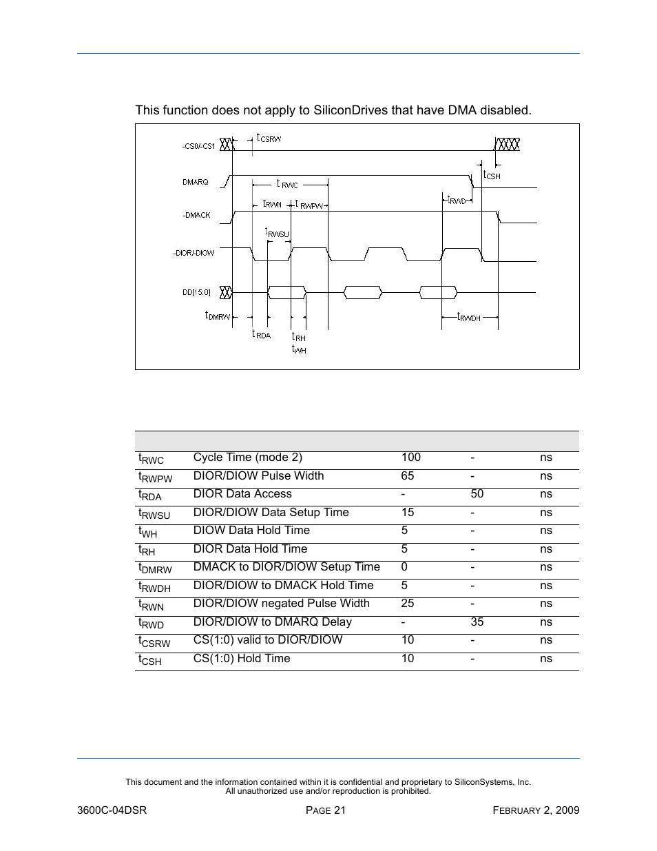 True ide multiword dma read/write access timing | Silicon Image SiliconDrive SSD-C08G(I)-3600 User Manual | Page 31 / 107