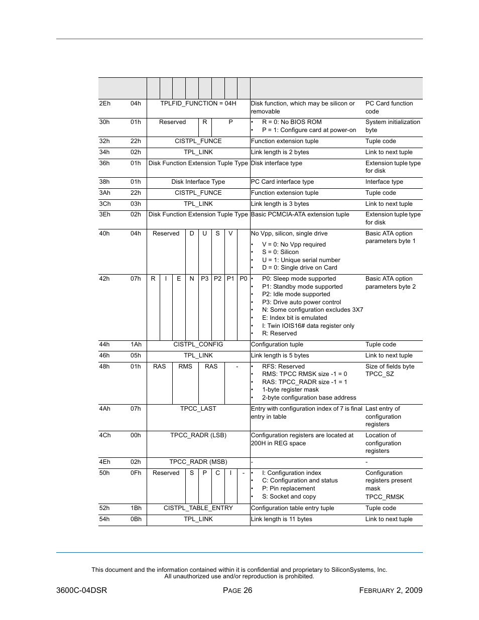 Ssd-c, I)-3600 d, Table 21: card information structure (continued) | Silicon Image SiliconDrive SSD-C08G(I)-3600 User Manual | Page 36 / 107