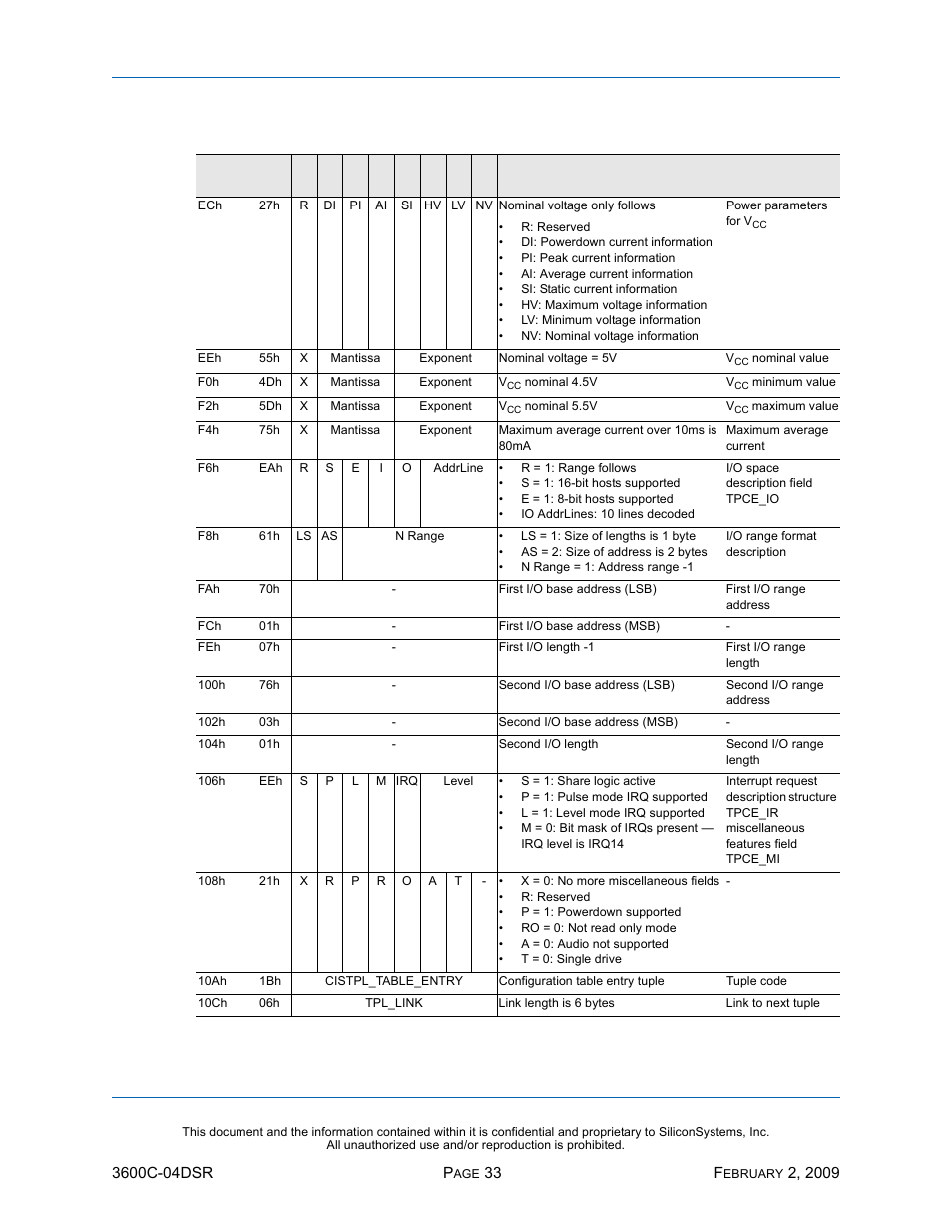 Ssd-c, I)-3600 d, Table 21: card information structure (continued) | Silicon Image SiliconDrive SSD-C08G(I)-3600 User Manual | Page 43 / 107