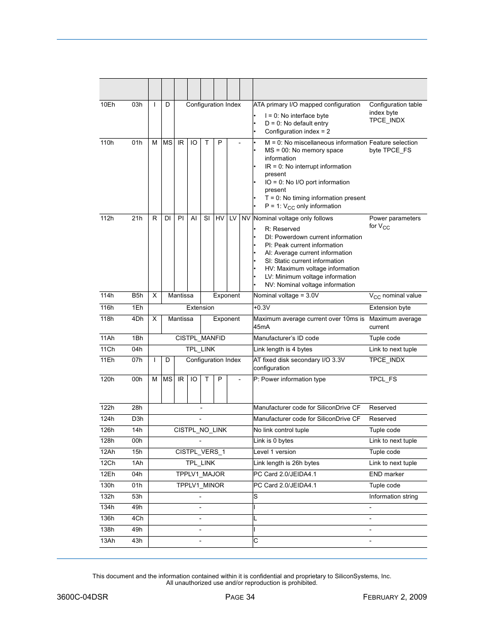 Ssd-c, I)-3600 d, Table 21: card information structure (continued) | Silicon Image SiliconDrive SSD-C08G(I)-3600 User Manual | Page 44 / 107