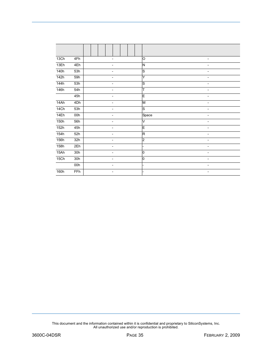 Ssd-c, I)-3600 d, Table 21: card information structure (continued) | Silicon Image SiliconDrive SSD-C08G(I)-3600 User Manual | Page 45 / 107