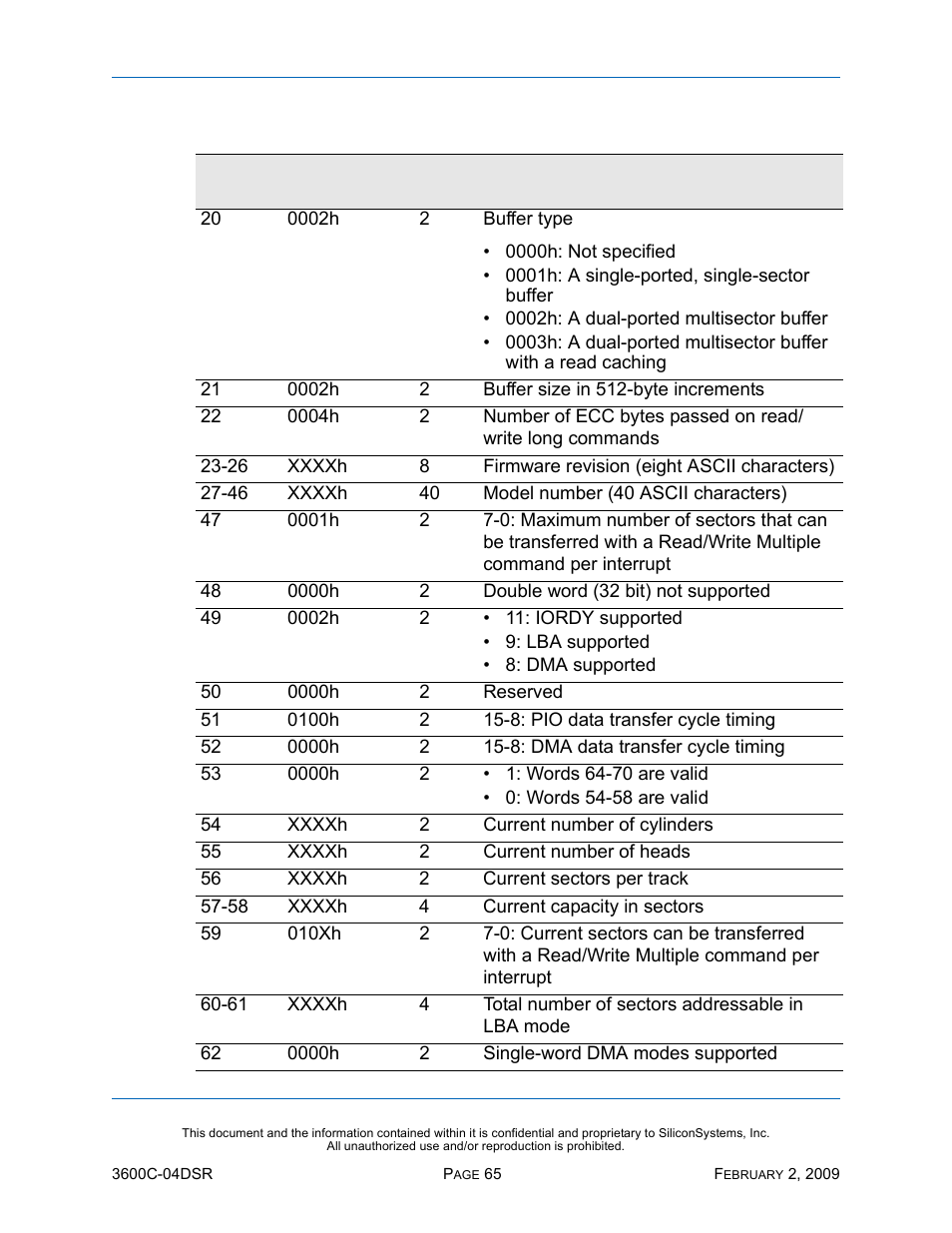 Silicon Image SiliconDrive SSD-C08G(I)-3600 User Manual | Page 75 / 107