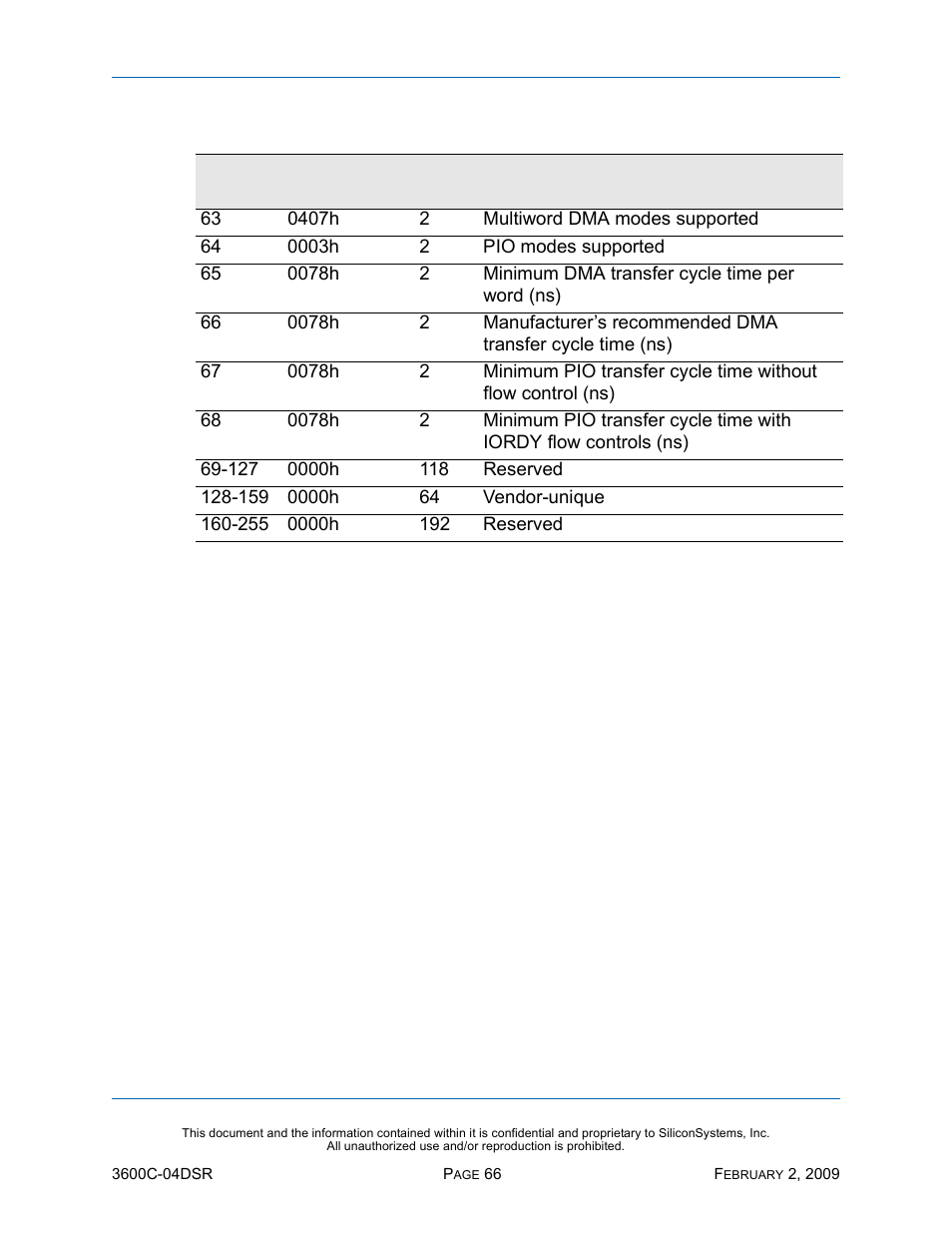 Silicon Image SiliconDrive SSD-C08G(I)-3600 User Manual | Page 76 / 107