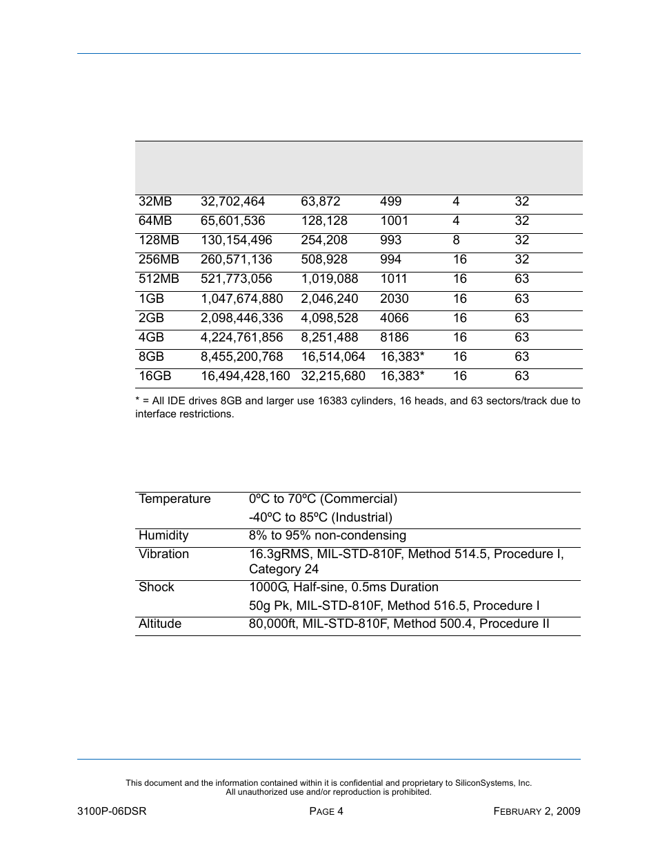 Product capacity specifications, Environmental specifications, Table 5: product capacity specifications | Table 6: environmental specifications | Silicon Image SiliconDrive SSD-P16G(I)-3100 User Manual | Page 14 / 108