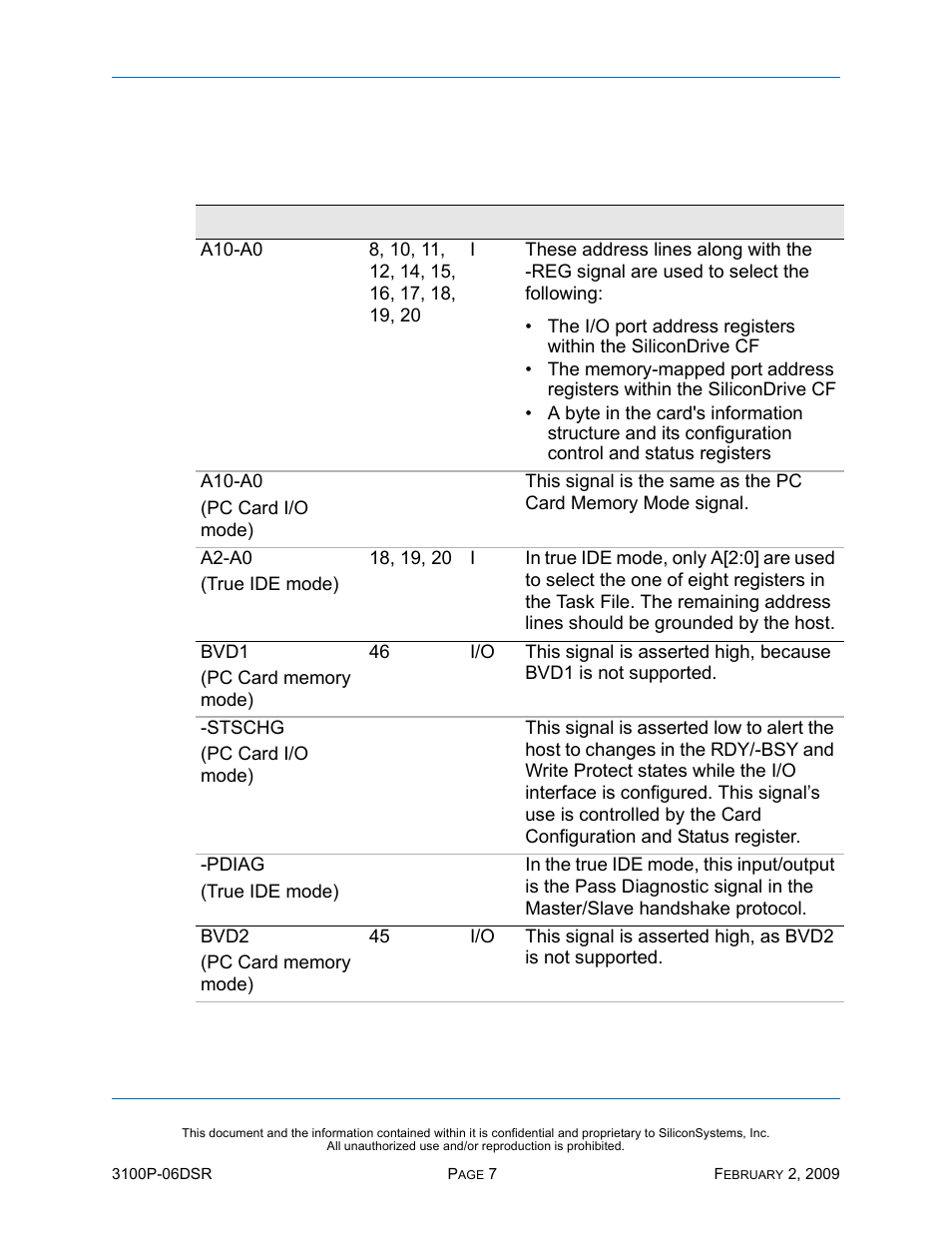 Signal descriptions, Table 8: signal descriptions | Silicon Image SiliconDrive SSD-P16G(I)-3100 User Manual | Page 17 / 108