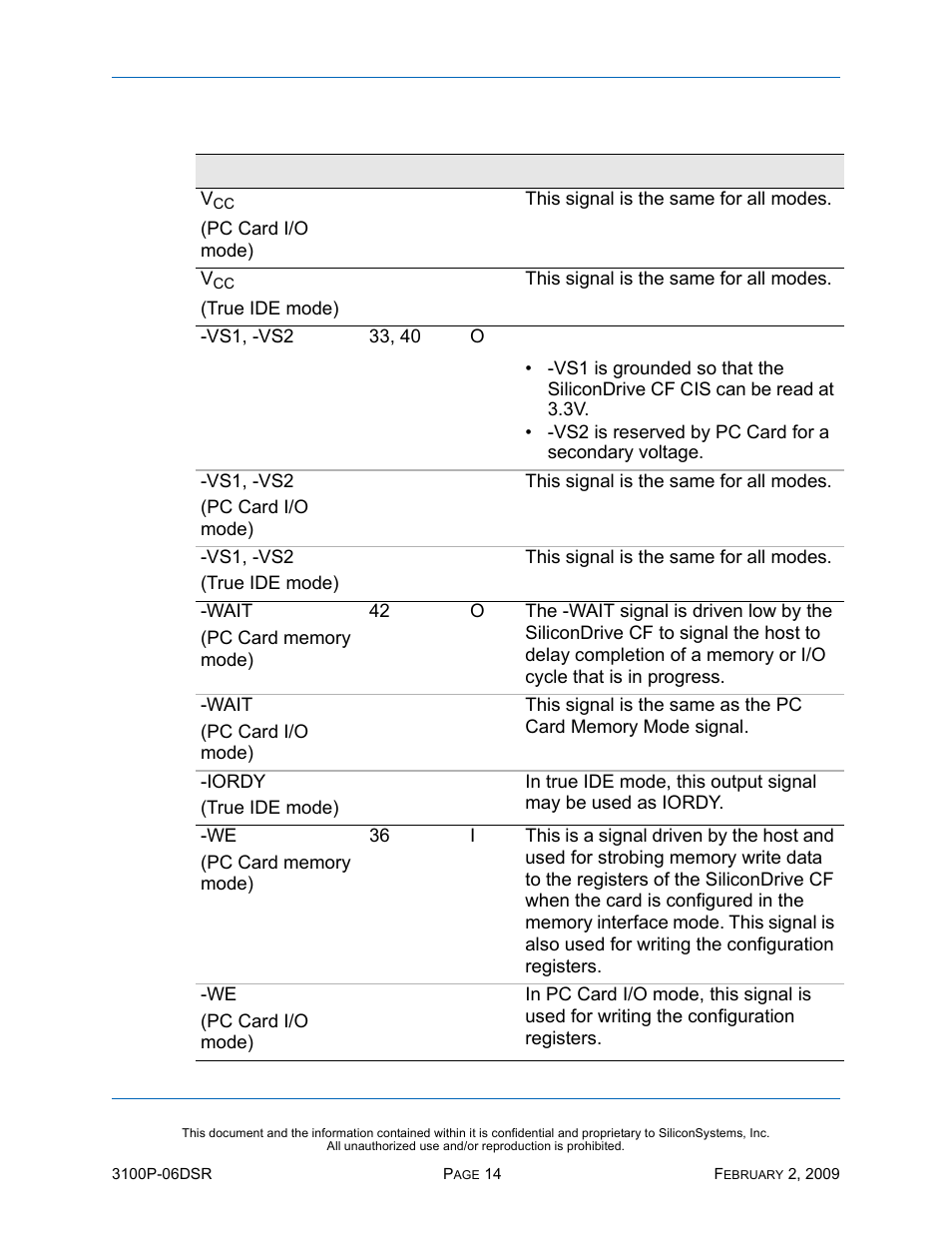 Silicon Image SiliconDrive SSD-P16G(I)-3100 User Manual | Page 24 / 108