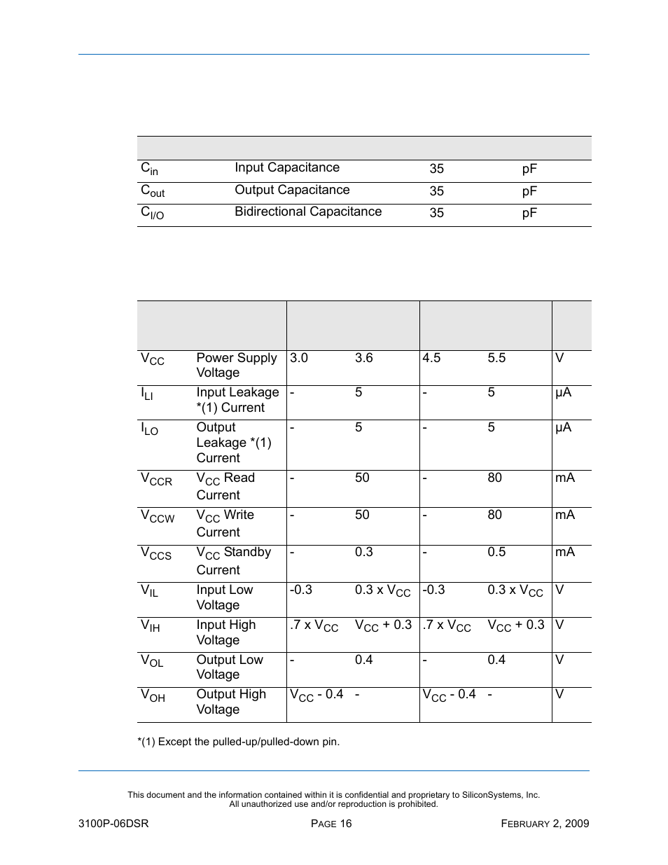 Capacitance, Dc characteristics, Table 10: capacitance | Table 11: dc characteristics, Dc c | Silicon Image SiliconDrive SSD-P16G(I)-3100 User Manual | Page 26 / 108