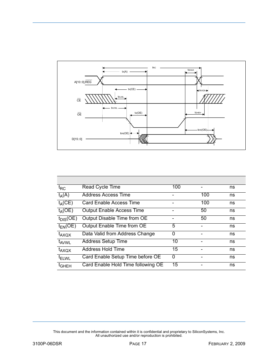 Ac characteristics, Attribute and common memory read timing, Table 12: attribute and common memory read timing | Ac c, Ssd-p, I)-3100 d | Silicon Image SiliconDrive SSD-P16G(I)-3100 User Manual | Page 27 / 108