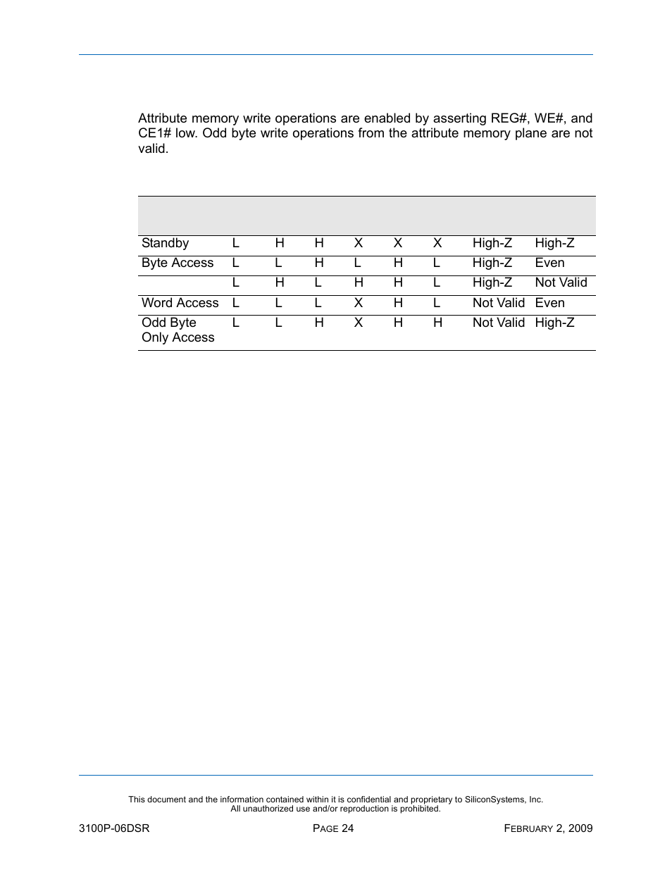 Attribute memory write operations, Table 19: attribute memory write operations, Attribute memory write | Silicon Image SiliconDrive SSD-P16G(I)-3100 User Manual | Page 34 / 108