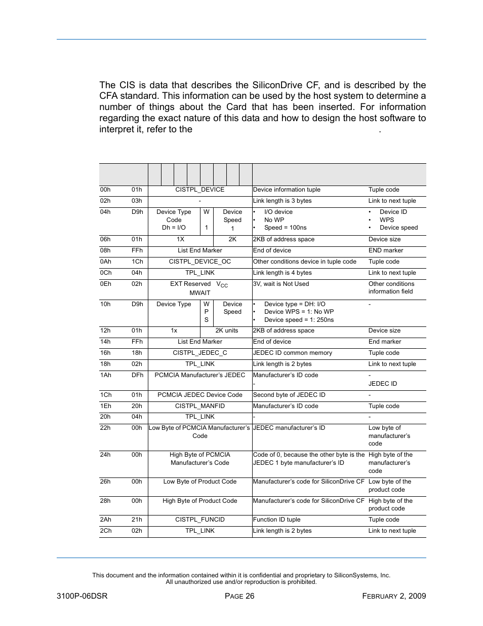 Card information structure, Table 21: card information structure, Ssd-p | I)-3100 d, Nformation, Tructure | Silicon Image SiliconDrive SSD-P16G(I)-3100 User Manual | Page 36 / 108