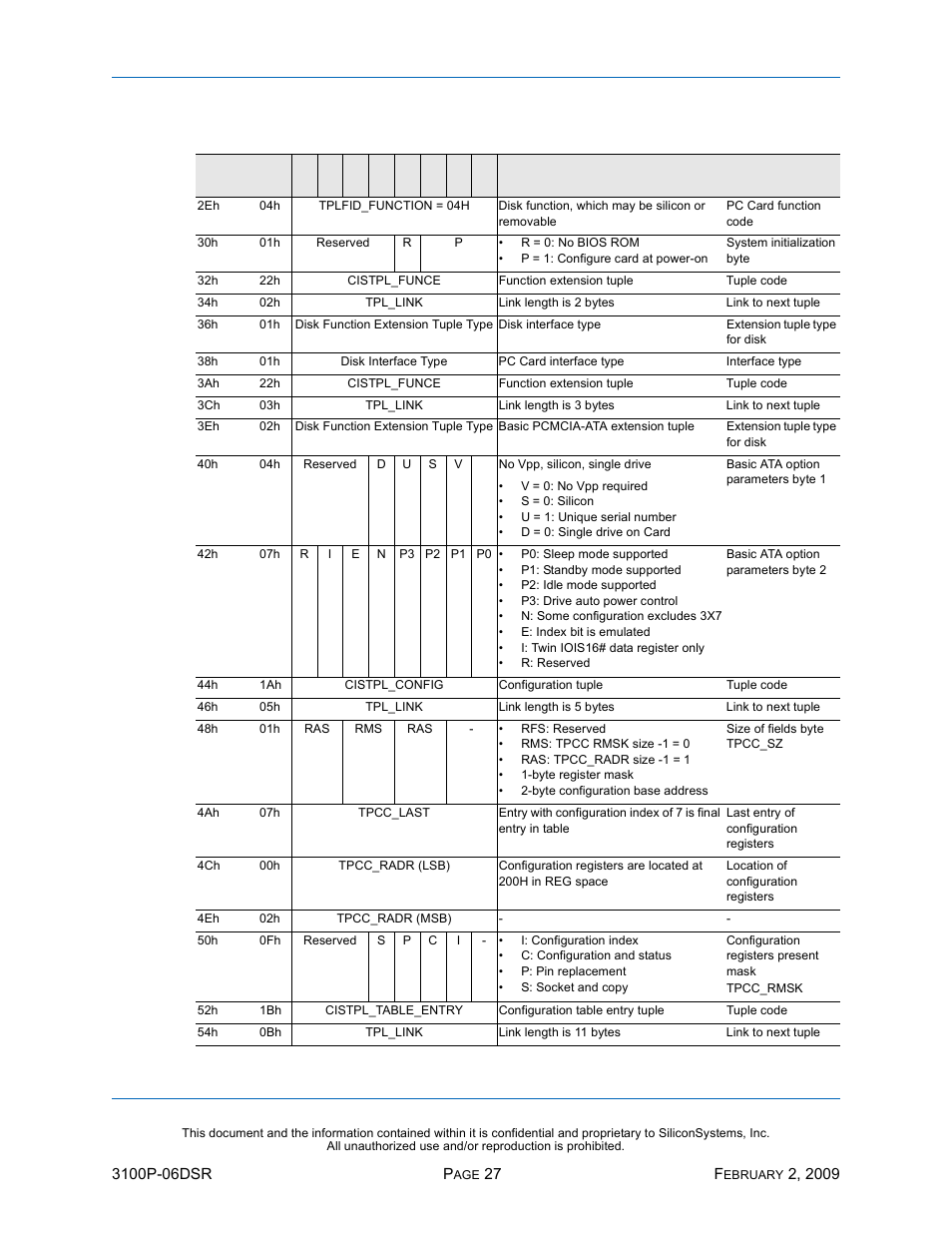 Ssd-p, I)-3100 d, Table 21: card information structure (continued) | Silicon Image SiliconDrive SSD-P16G(I)-3100 User Manual | Page 37 / 108
