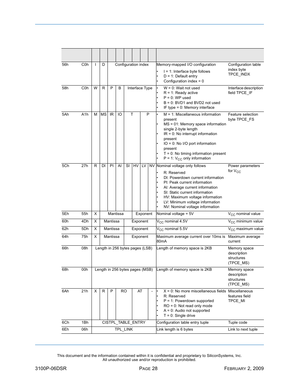 Ssd-p, I)-3100 d, Table 21: card information structure (continued) | Silicon Image SiliconDrive SSD-P16G(I)-3100 User Manual | Page 38 / 108