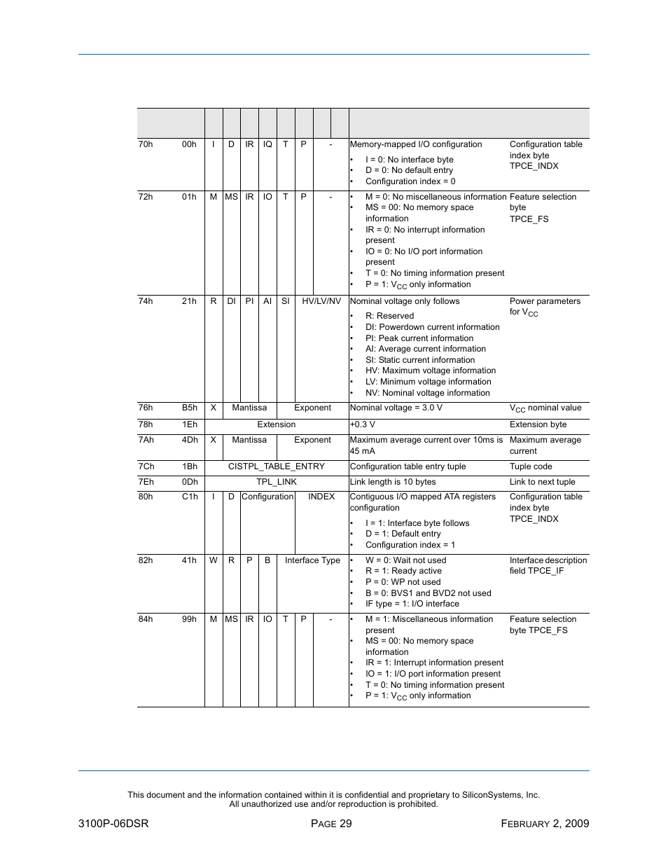 Ssd-p, I)-3100 d, Table 21: card information structure (continued) | Silicon Image SiliconDrive SSD-P16G(I)-3100 User Manual | Page 39 / 108