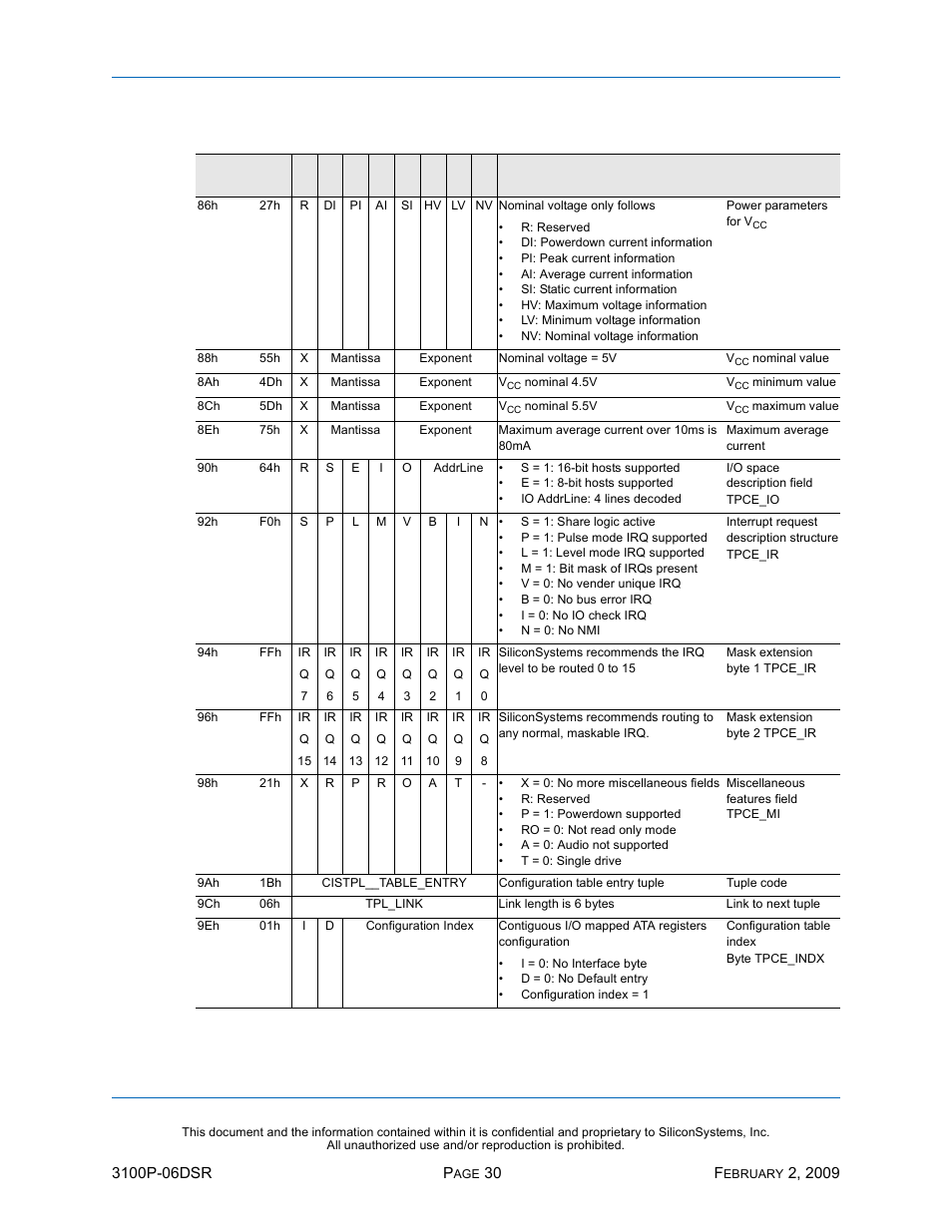 Ssd-p, I)-3100 d, Table 21: card information structure (continued) | Silicon Image SiliconDrive SSD-P16G(I)-3100 User Manual | Page 40 / 108
