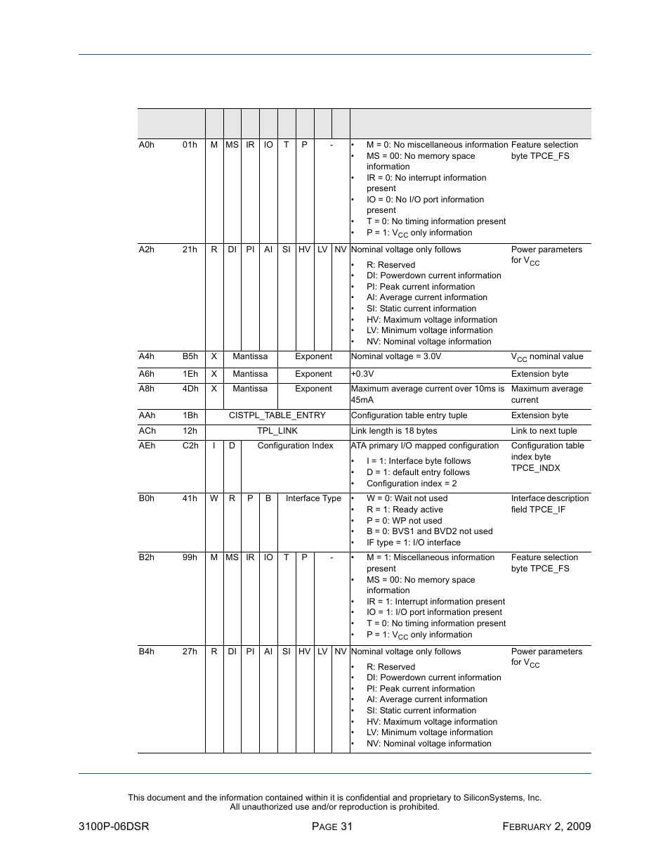 Ssd-p, I)-3100 d, Table 21: card information structure (continued) | Silicon Image SiliconDrive SSD-P16G(I)-3100 User Manual | Page 41 / 108