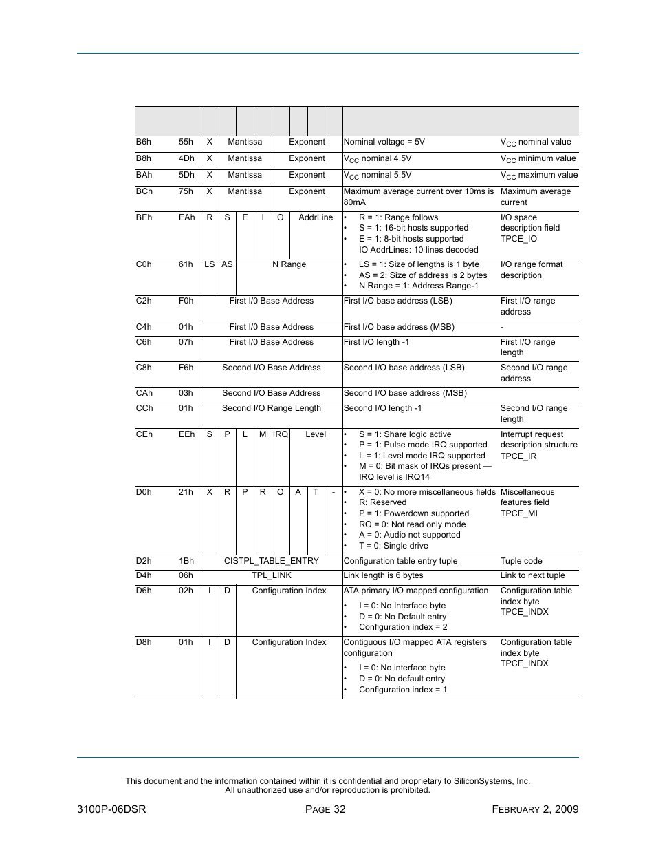 Ssd-p, I)-3100 d, Table 21: card information structure (continued) | Silicon Image SiliconDrive SSD-P16G(I)-3100 User Manual | Page 42 / 108