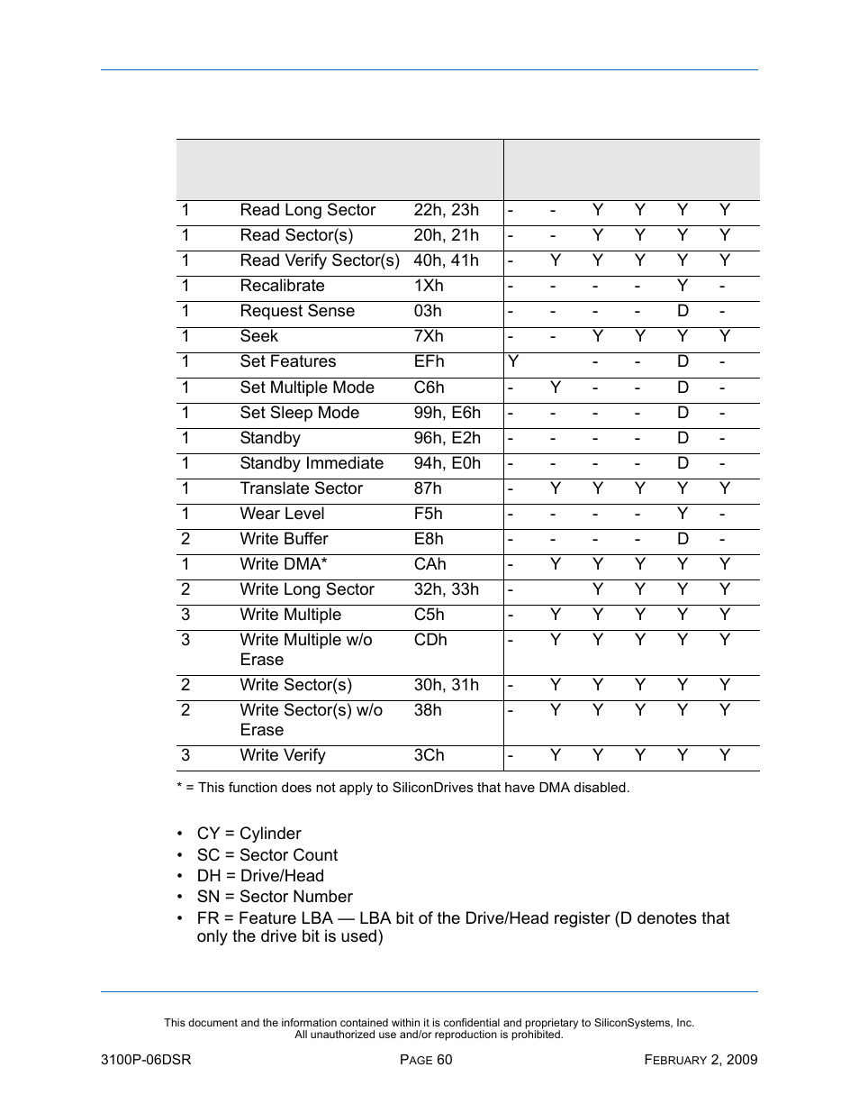 Silicon Image SiliconDrive SSD-P16G(I)-3100 User Manual | Page 70 / 108