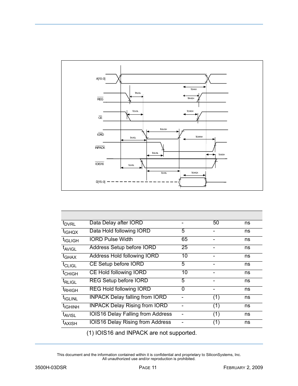 Ac characteristics, I/o access read timing, Figure 4: i/o access read timing diagram | Table 13: i/o access read timing, Ac c, Ssd-h, I)-3500 d | Silicon Image SiliconDrive SSD-H16G(I)-3500 User Manual | Page 20 / 76