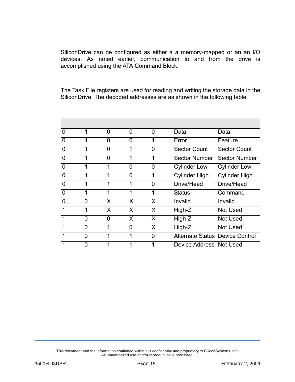 Ata and true ide register decoding, Task file register specification, Table 17: task file register specification | Ide r | Silicon Image SiliconDrive SSD-H16G(I)-3500 User Manual | Page 24 / 76