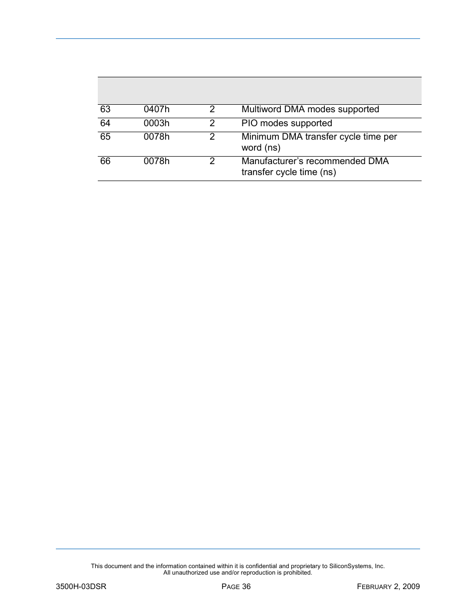 Silicon Image SiliconDrive SSD-H16G(I)-3500 User Manual | Page 45 / 76