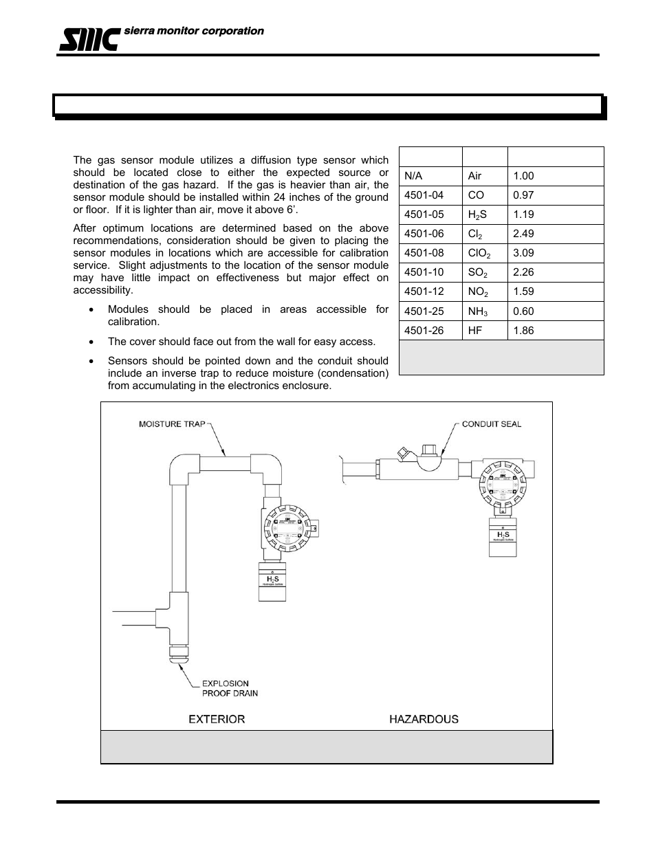Sierra Monitor Corporation 4501-05 User Manual | Page 10 / 39