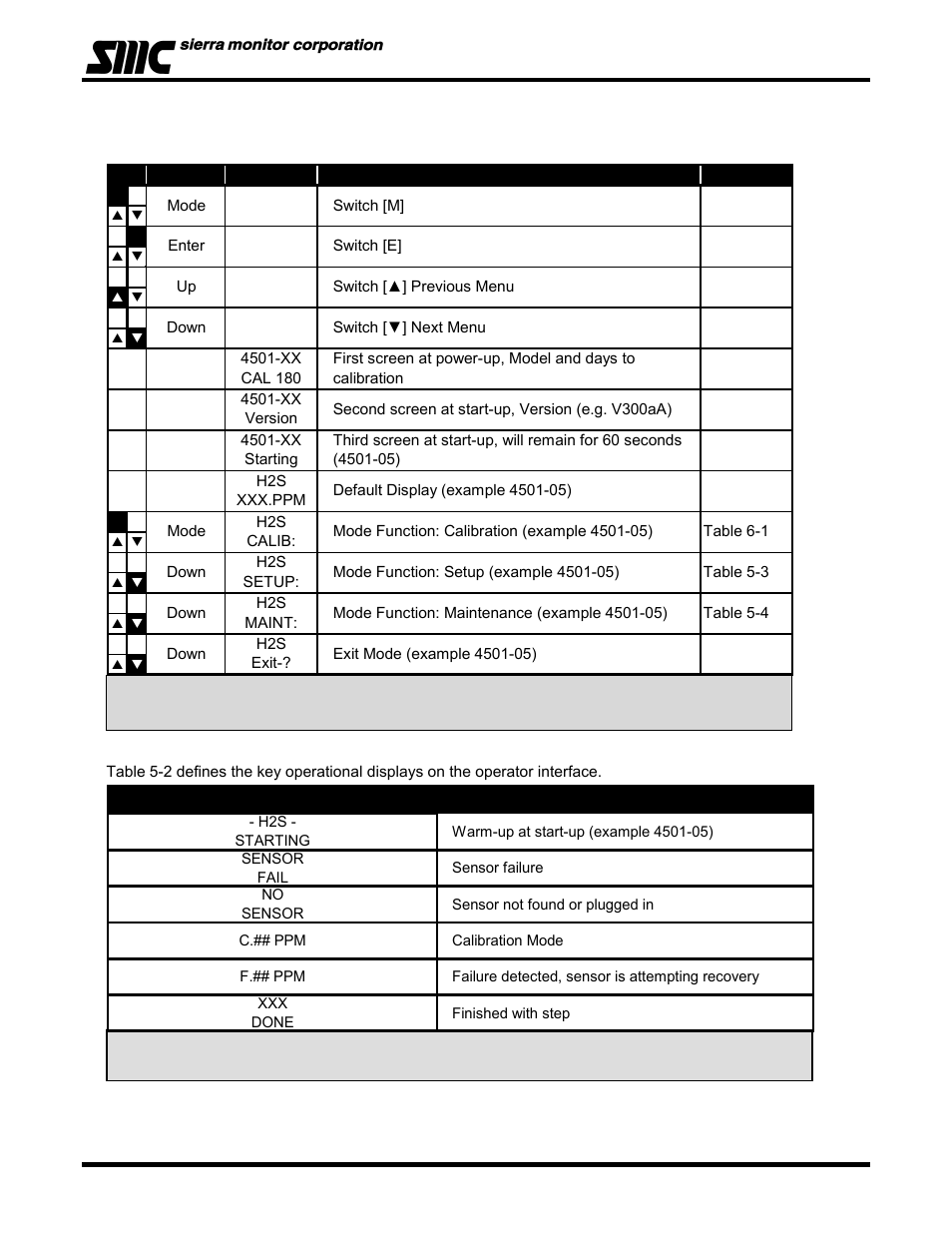 Sierra Monitor Corporation 4501-05 User Manual | Page 14 / 39