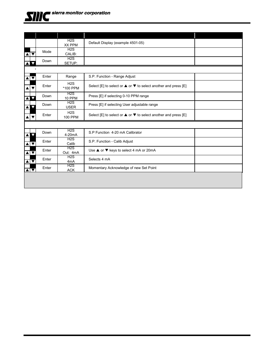 Model 4501-xx toxic gas sensor module | Sierra Monitor Corporation 4501-05 User Manual | Page 16 / 39