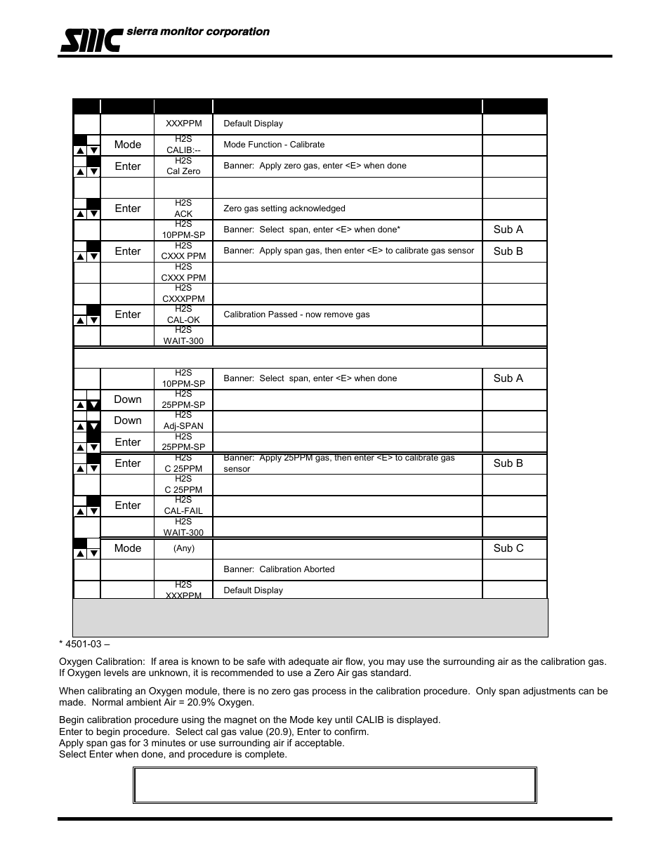 Model 4501-xx toxic gas sensor module | Sierra Monitor Corporation 4501-05 User Manual | Page 19 / 39