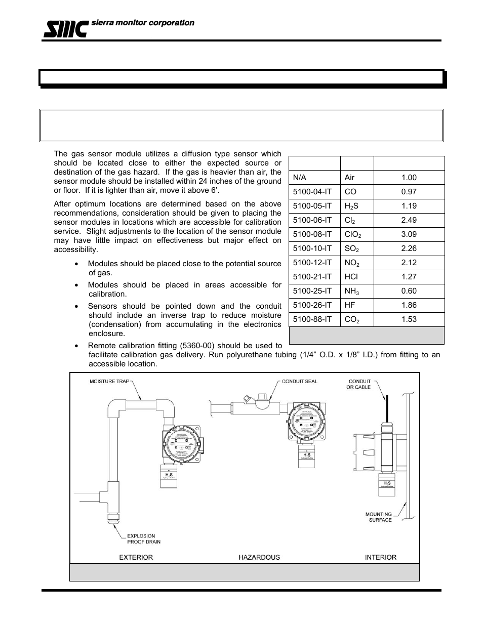 Installation | Sierra Monitor Corporation 5100-06-IT User Manual | Page 12 / 63