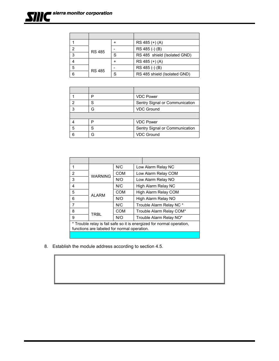 Sierra Monitor Corporation 5100-06-IT User Manual | Page 15 / 63