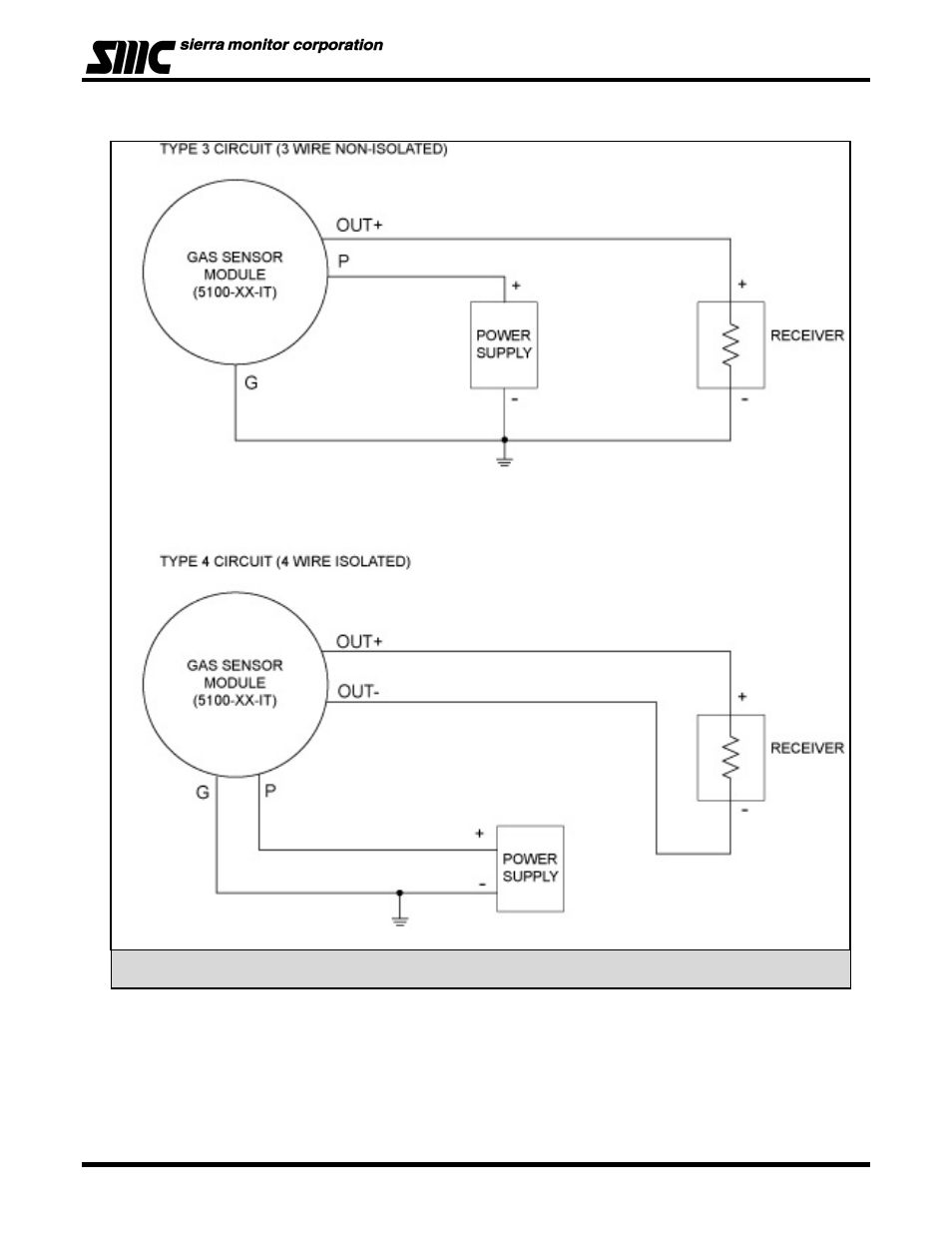 Sierra Monitor Corporation 5100-06-IT User Manual | Page 18 / 63