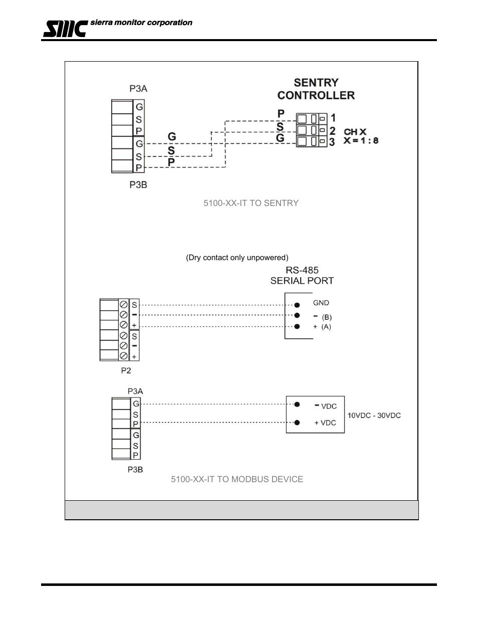 Sierra Monitor Corporation 5100-06-IT User Manual | Page 20 / 63