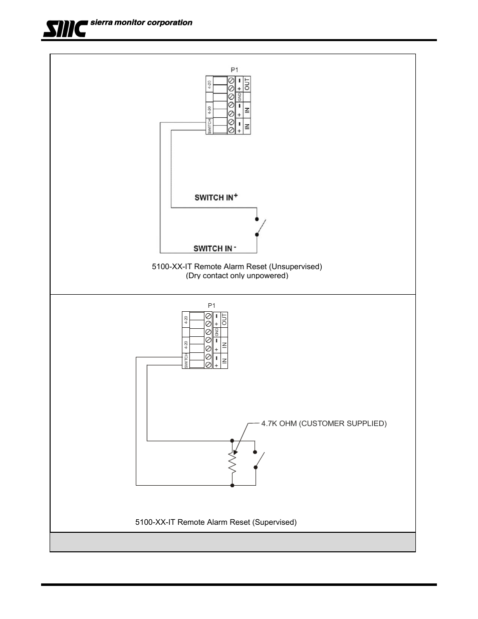 Sierra Monitor Corporation 5100-06-IT User Manual | Page 21 / 63