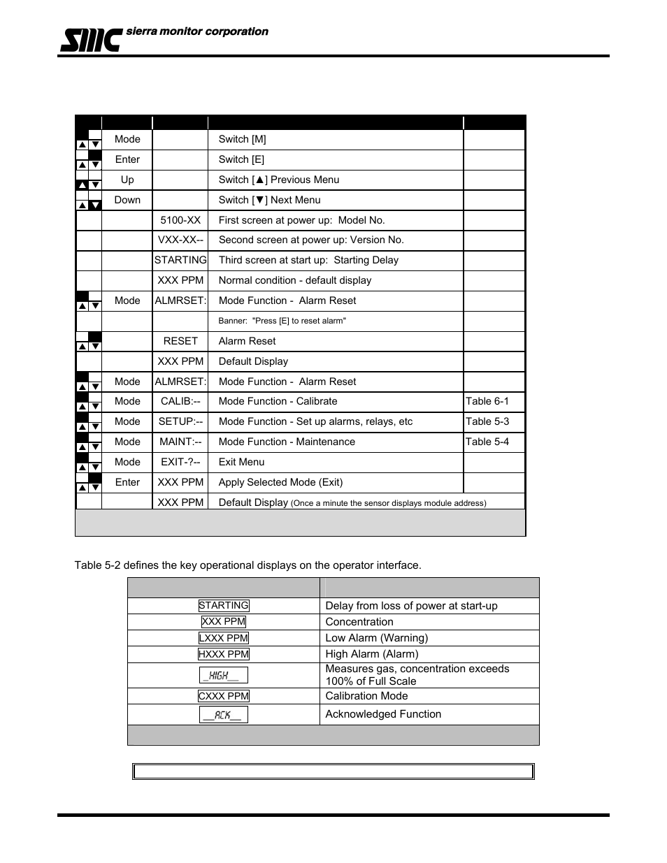 Model 5100-xx-it toxic gas sensor module | Sierra Monitor Corporation 5100-06-IT User Manual | Page 23 / 63