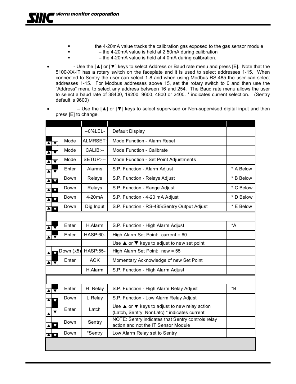 Sierra Monitor Corporation 5100-06-IT User Manual | Page 25 / 63