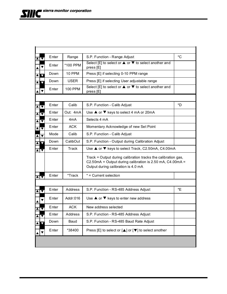 Sierra Monitor Corporation 5100-06-IT User Manual | Page 26 / 63