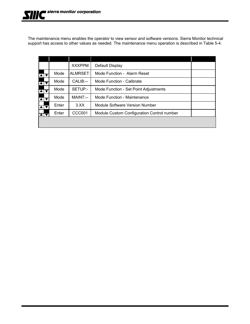 Sierra Monitor Corporation 5100-06-IT User Manual | Page 27 / 63