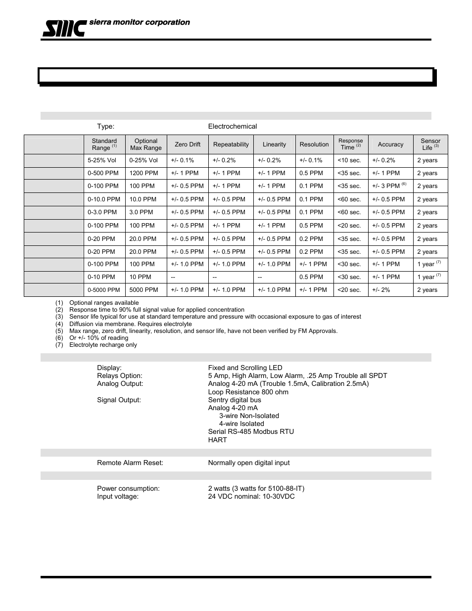 Appendices, Model 5100-xx-it toxic gas sensor module | Sierra Monitor Corporation 5100-06-IT User Manual | Page 34 / 63